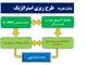 سی اف سی