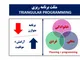 سی اف سی