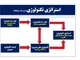 سی اف سی
